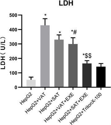 Exenatide improves hepatocyte insulin resistance induced by different regional adipose tissue